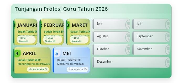 Menunggu Penerbitan SKTPG Mei 2026